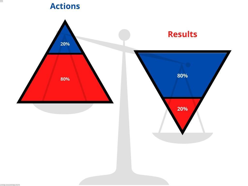 វិធីសម្រួលពេលវេលា: បច្ចេកទេសប្រើប្រាស់ដើម្បីបង្កើនការផលិតភាព